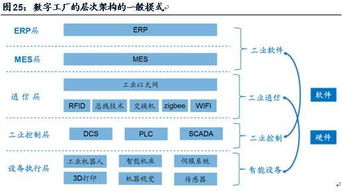 從工業(yè)機(jī)器人到工業(yè)4.0（上） 軟件開發(fā)的角色與演變