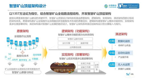 中國移動礦山行業數智化轉型物流信息咨詢服務白皮書