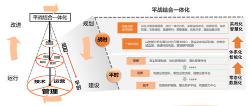 實戰化演練背景下掛圖作戰 破解政企單位共性頑疾——以物流信息咨詢服務為例