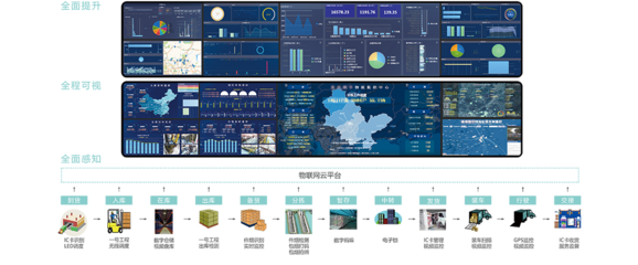 物流信息咨詢服務(wù)的價(jià)值與實(shí)施路徑