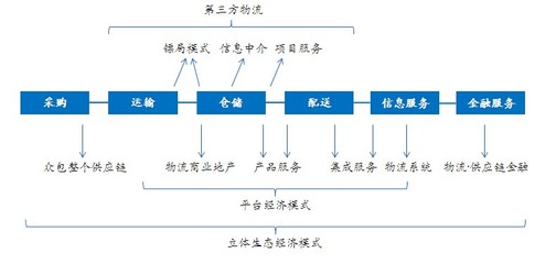 物流地產(chǎn)規(guī)劃與信息咨詢雙輪驅(qū)動(dòng)，賦能現(xiàn)代供應(yīng)鏈高效協(xié)同