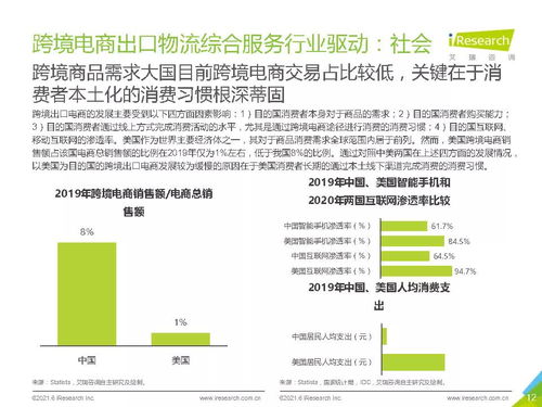 2021年中國跨境電商出口物流服務(wù)商行業(yè)研究報(bào)告