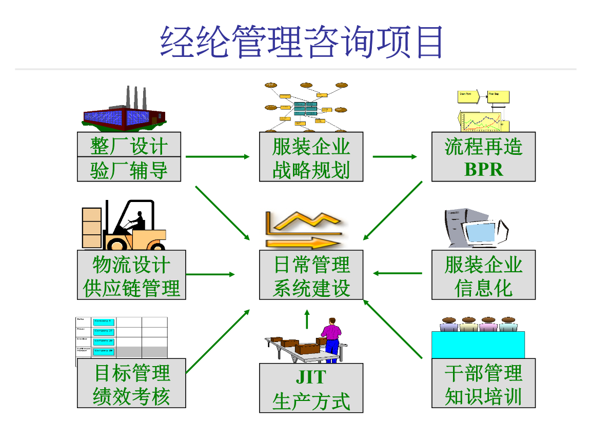服裝制造業(yè)管理咨詢演示手冊(cè) 提升物流信息咨詢服務(wù)的戰(zhàn)略價(jià)值